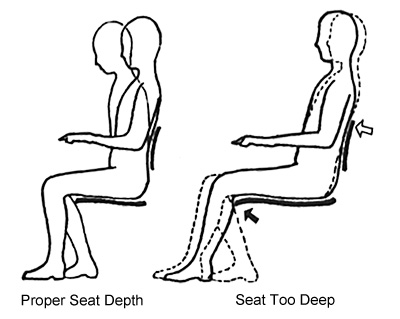 Body and Sitting Depth