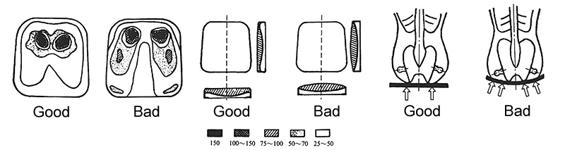 Seat Curvature and Body Pressure