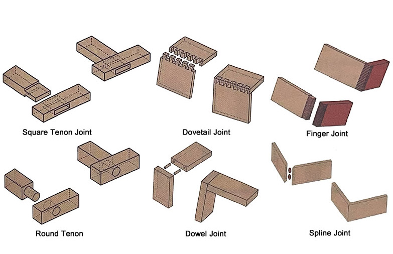 Shape-of-the-tenon