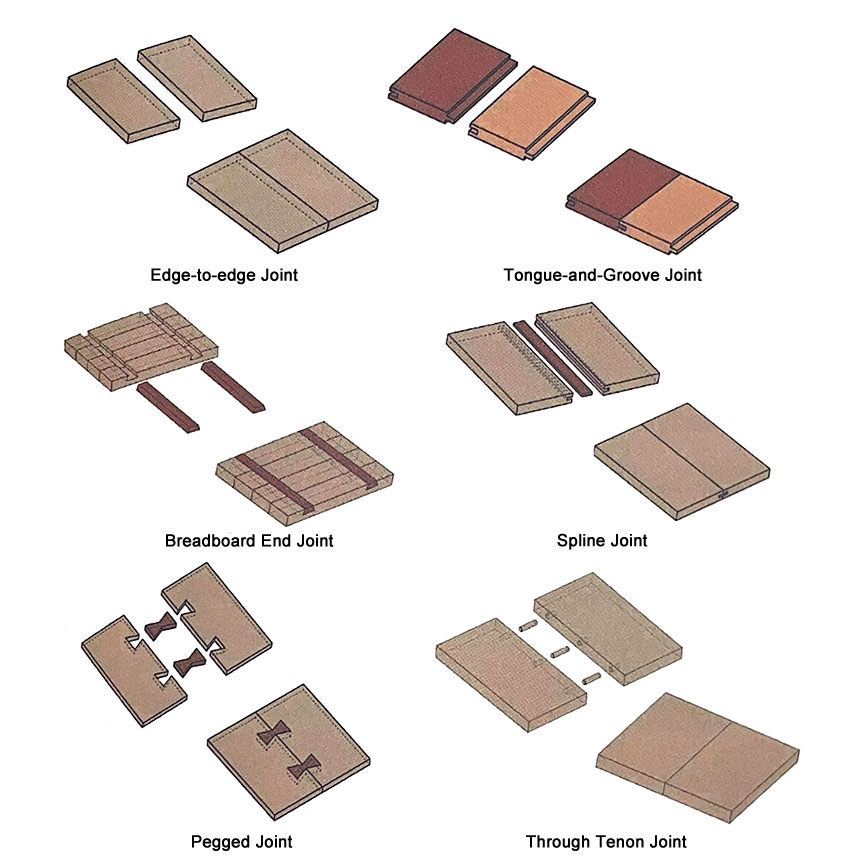 Gluing-method-on-width